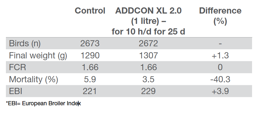 ADDCON_XL_20_Table2.png